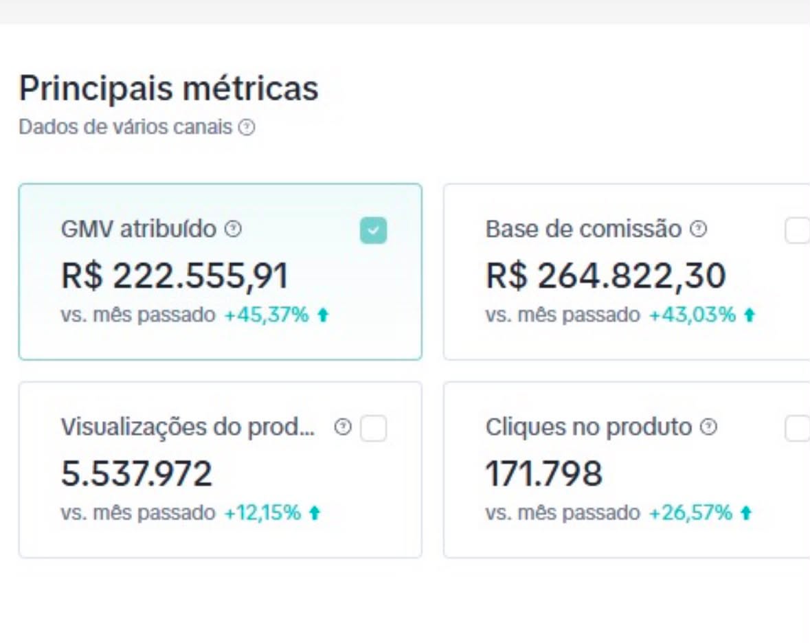 Painel com métricas de GMV, comissão, visualizações e cliques